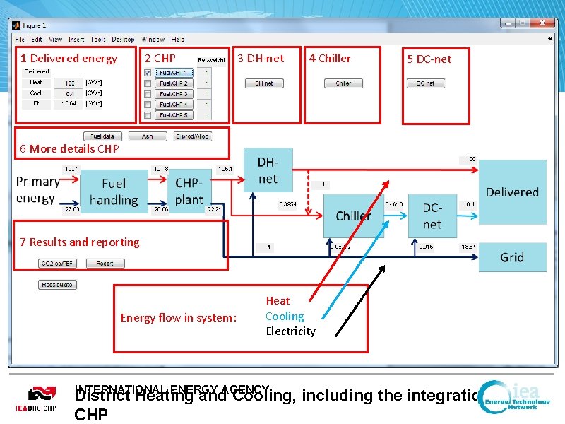 1 Delivered energy 2 CHP 3 DH-net 4 Chiller 5 DC-net 6 More details