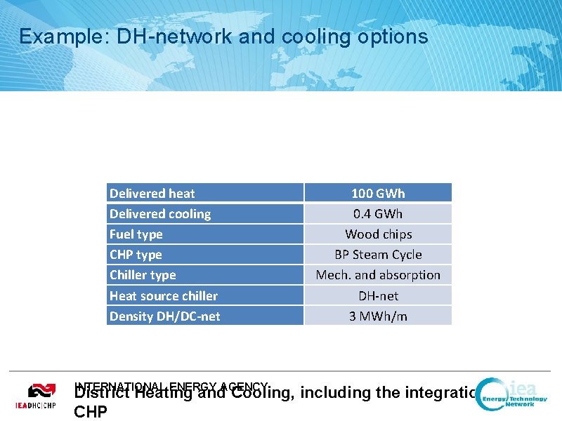 Example: DH-network and cooling options Delivered heat Delivered cooling Fuel type CHP type Chiller