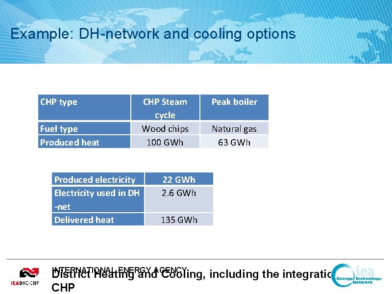 Example: DH-network and cooling options CHP type Fuel type Produced heat Produced electricity Electricity