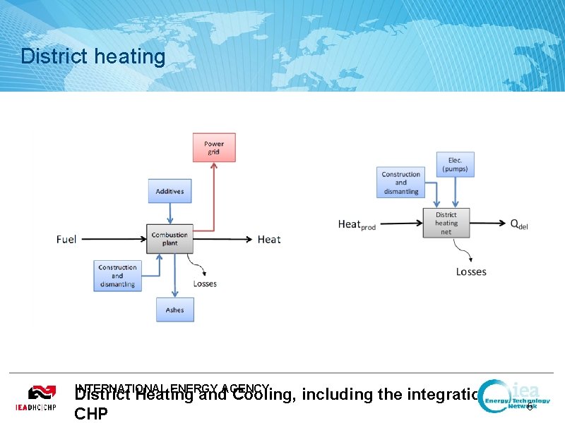 District heating INTERNATIONAL ENERGY AGENCY District Heating and Cooling, including the integration of CHP