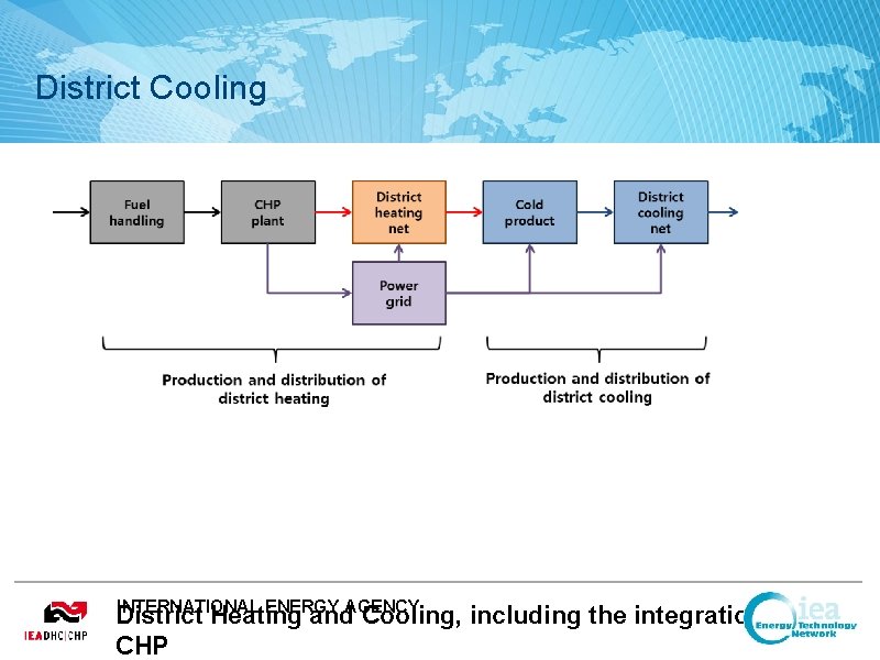 District Cooling INTERNATIONAL ENERGY AGENCY District Heating and Cooling, including the integration of CHP