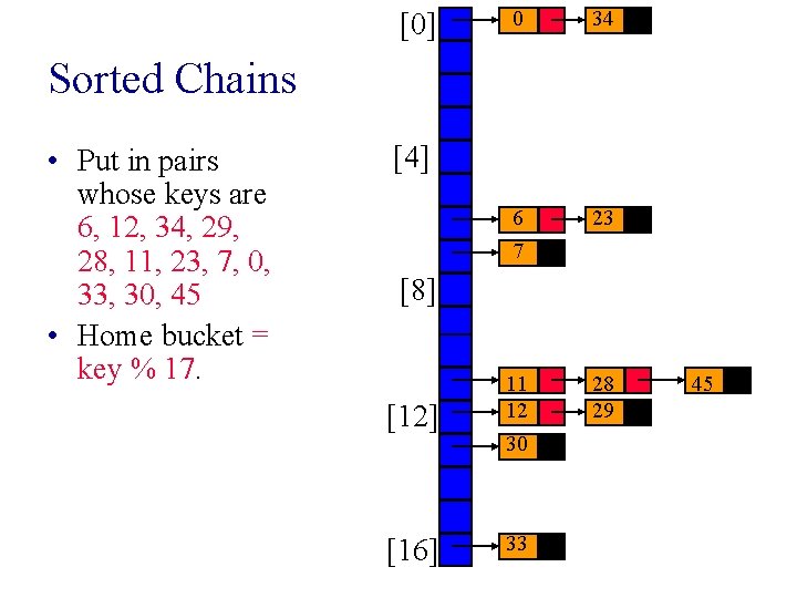 0 34 6 7 23 [12] 11 12 30 28 29 [16] 33 [0]