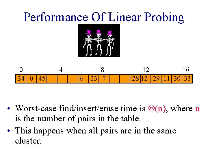 Performance Of Linear Probing 0 34 0 45 4 6 8 23 7 12