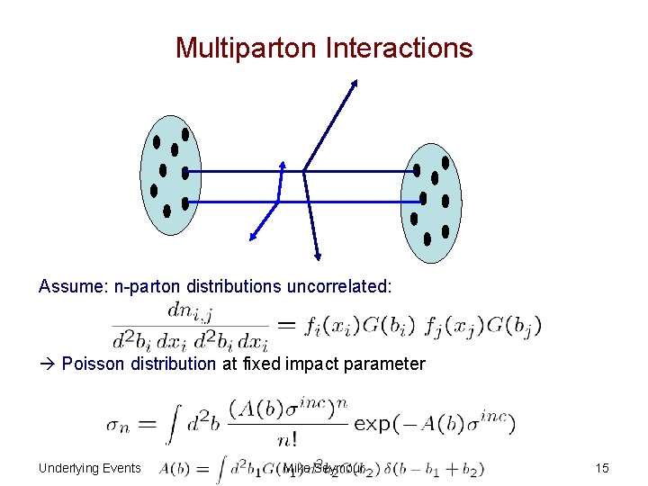 Multiparton Interactions Assume: n-parton distributions uncorrelated: Poisson distribution at fixed impact parameter Underlying Events