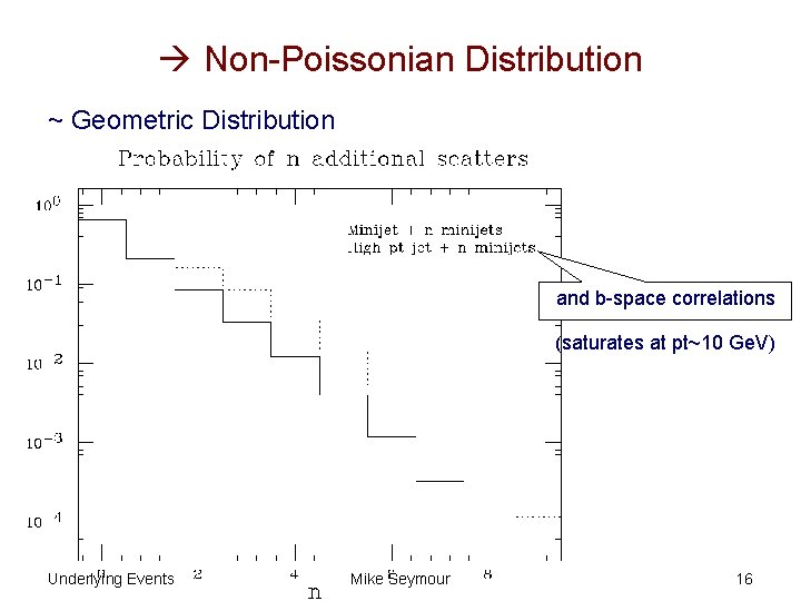  Non-Poissonian Distribution ~ Geometric Distribution and b-space correlations (saturates at pt~10 Ge. V)