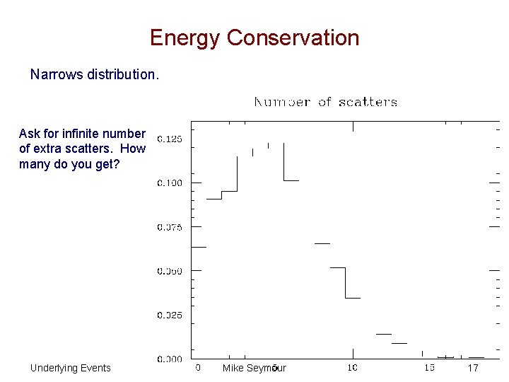 Energy Conservation Narrows distribution. Ask for infinite number of extra scatters. How many do