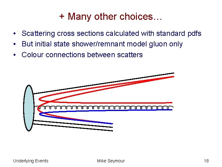 + Many other choices… • Scattering cross sections calculated with standard pdfs • But