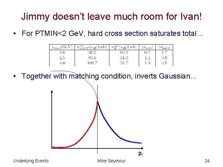 Jimmy doesn’t leave much room for Ivan! • For PTMIN<2 Ge. V, hard cross