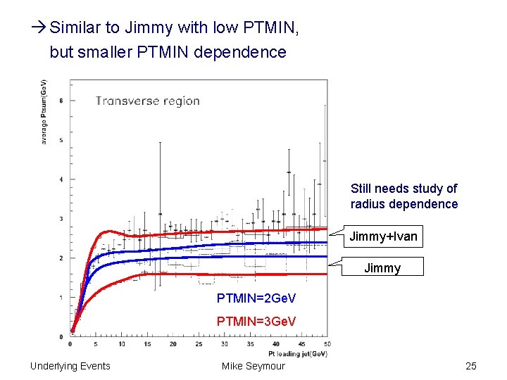  Similar to Jimmy with low PTMIN, but smaller PTMIN dependence Still needs study