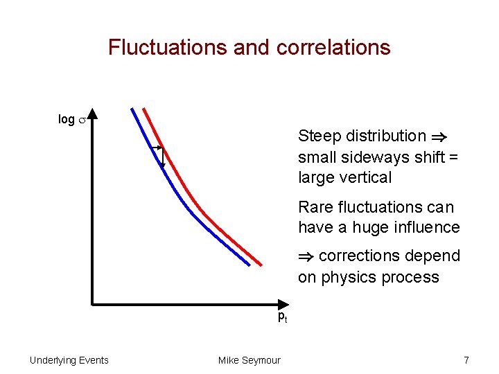Fluctuations and correlations log Steep distribution ) small sideways shift = large vertical Rare