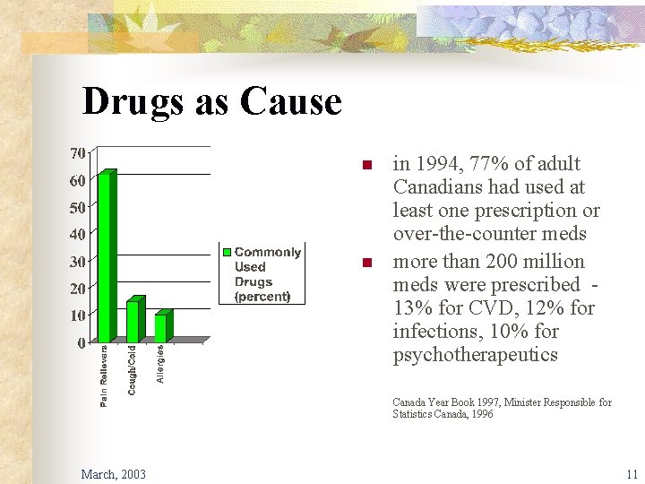 Drugs as Cause n n in 1994, 77% of adult Canadians had used at