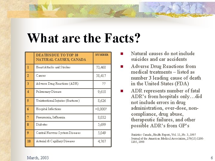 What are the Facts? DEATHS DUE TO TOP 10 NATURAL CAUSES, CANADA NUMBER n