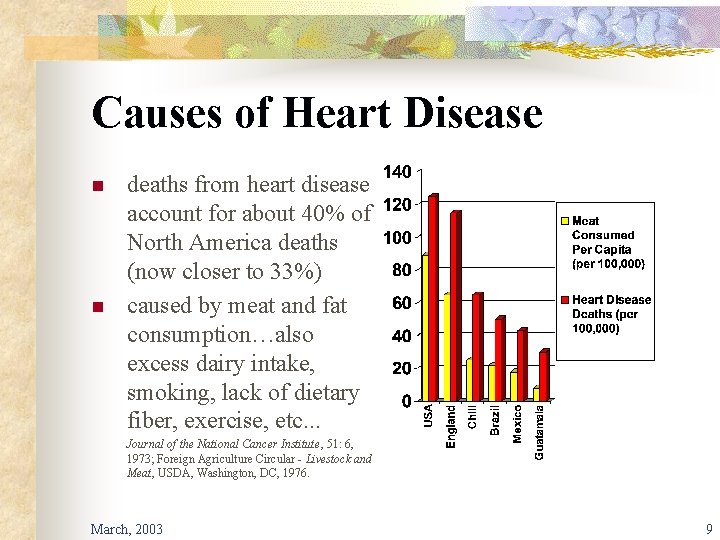 Causes of Heart Disease n n deaths from heart disease account for about 40%