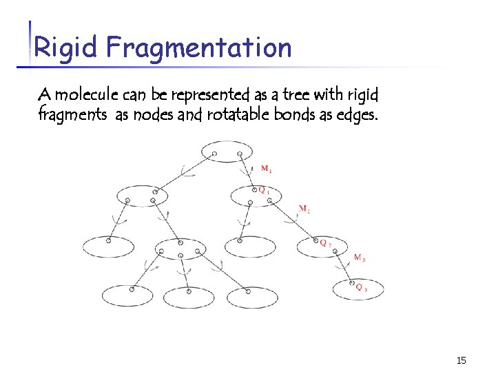 Rigid Fragmentation A molecule can be represented as a tree with rigid fragments as