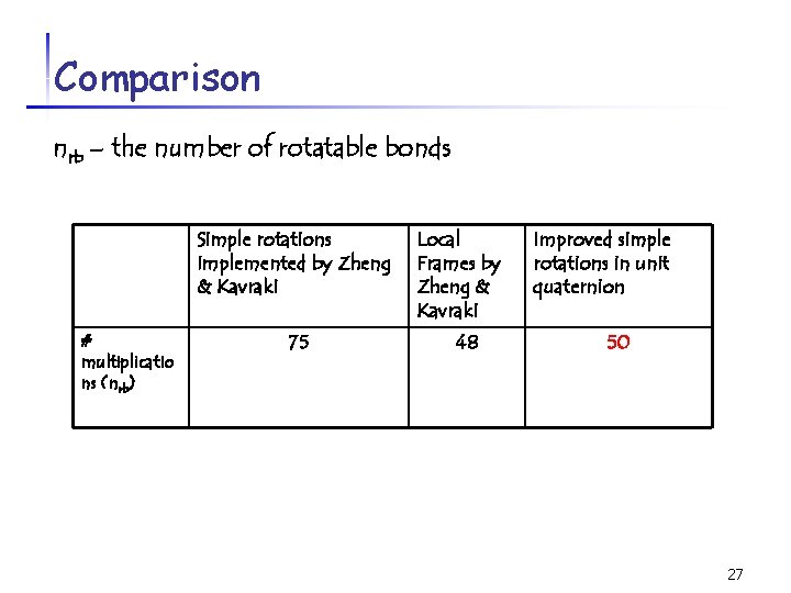 Comparison nrb – the number of rotatable bonds Simple rotations implemented by Zheng &