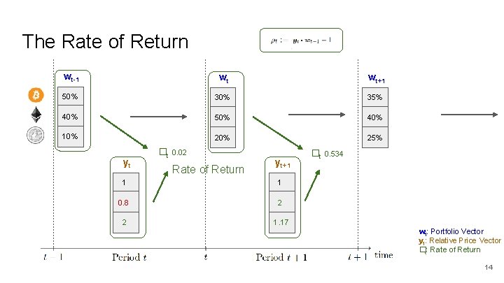 The Rate of Return wt-1 wt wt+1 50% 35% 40% 50% 40% 10% 25%