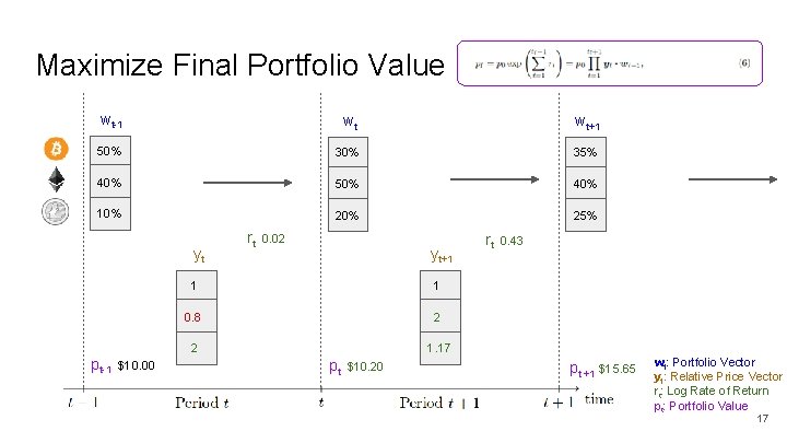 Maximize Final Portfolio Value wt-1 wt wt+1 50% 35% 40% 50% 40% 10% 25%