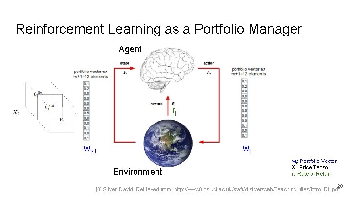 Reinforcement Learning as a Portfolio Manager Agent rt wt-1 wt Environment wt: Portfolio Vector