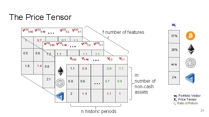 The Price Tensor wt v(lo)t-50 v(lo)t-49 1 0. 5 1. 8 0. 7 0.