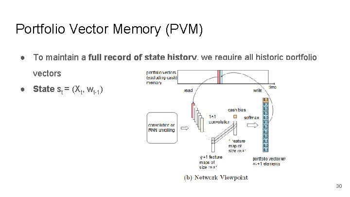 Portfolio Vector Memory (PVM) ● To maintain a full record of state history, we