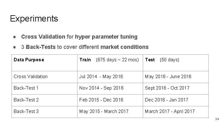 Experiments ● Cross Validation for hyper parameter tuning ● 3 Back-Tests to cover different