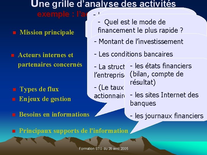 Une grille d’analyse des activités exemple : l’activité de financement - La- direction générale