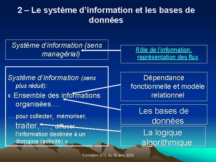2 – Le système d’information et les bases de données Système d’information (sens managérial)