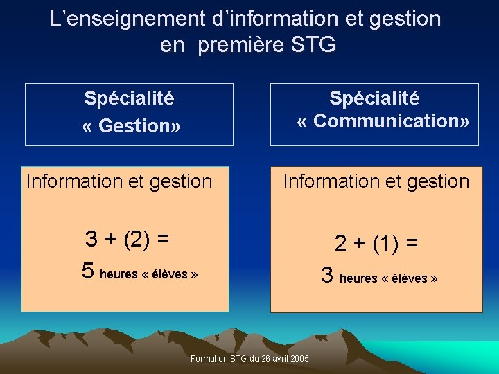 L’enseignement d’information et gestion en première STG Spécialité « Gestion» Spécialité « Communication» Information