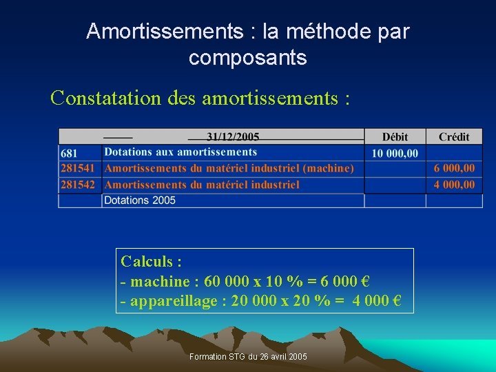 Amortissements : la méthode par composants Constatation des amortissements : Calculs : - machine