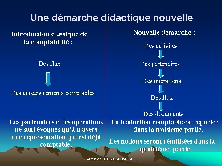 Une démarche didactique nouvelle Introduction classique de Nouvelle démarche : la comptabilité : Des