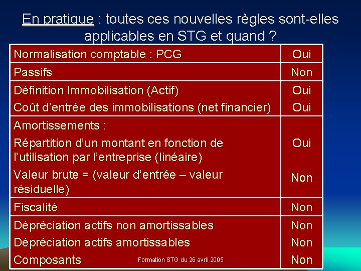 En pratique : toutes ces nouvelles règles sont-elles applicables en STG et quand ?