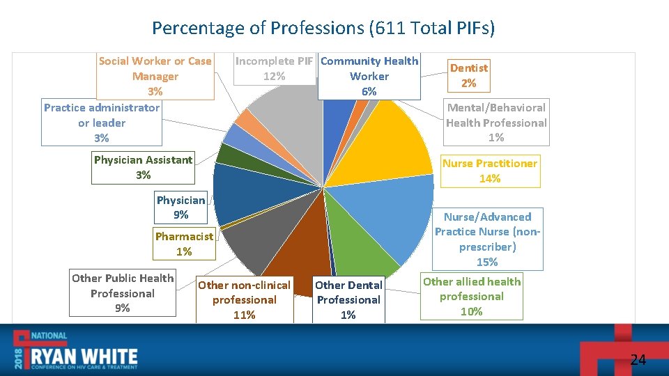 Jennifer Burdge MEd Program Director Southeast AETC Vanderbilt