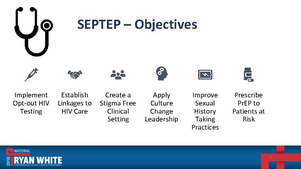 Jennifer Burdge MEd Program Director Southeast AETC Vanderbilt