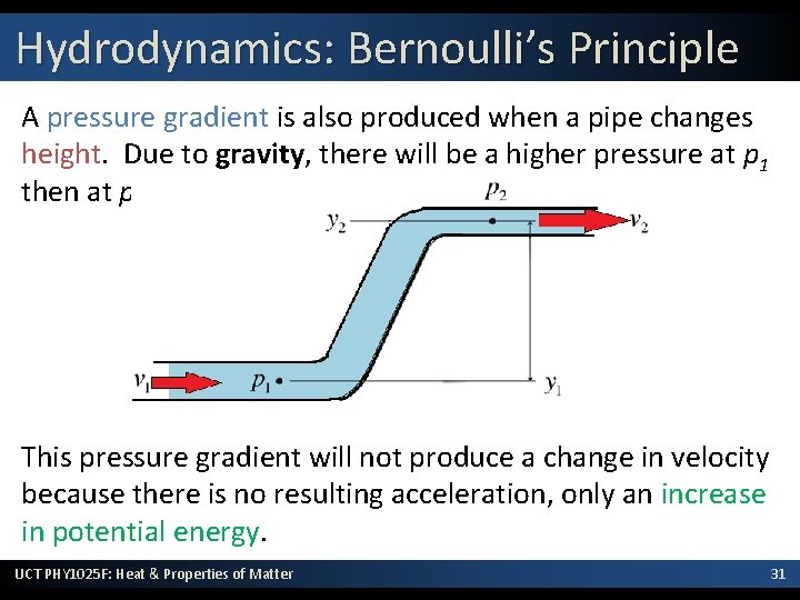 Hydrodynamics: Bernoulli’s Principle A pressure gradient is also produced when a pipe changes height.