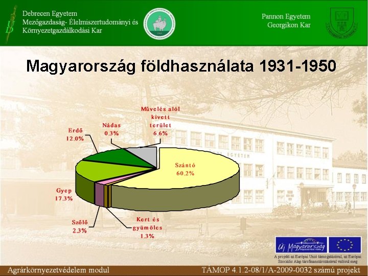 Magyarország földhasználata 1931 -1950 