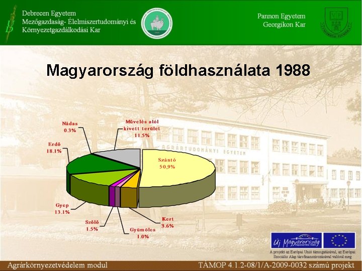 Magyarország földhasználata 1988 
