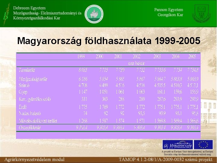 Magyarország földhasználata 1999 -2005 