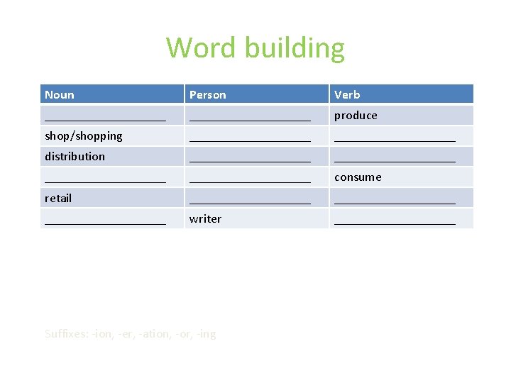 Word building Noun Person Verb ___________________ produce shop/shopping ___________________ distribution ___________________ consume retail ___________________ Word building Noun Person Verb ___________________ produce shop/shopping ___________________ distribution ___________________ consume retail ___________________