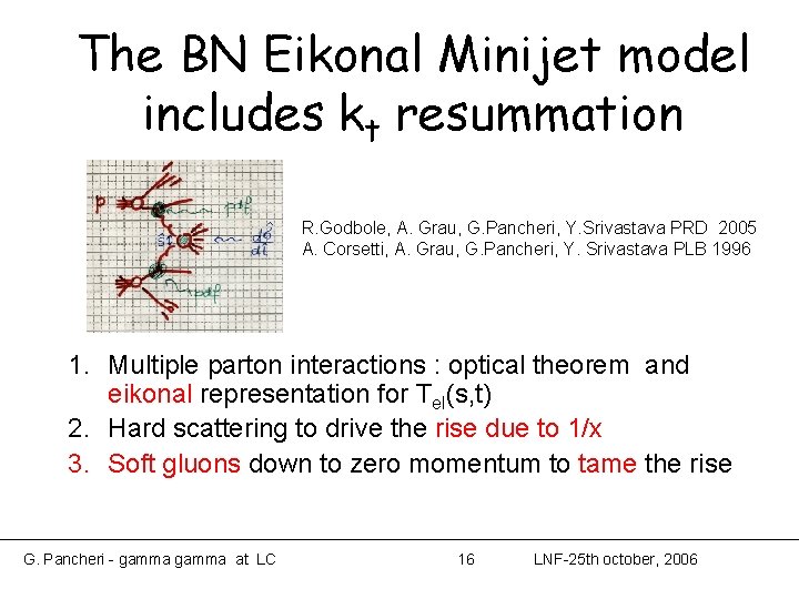 The BN Eikonal Minijet model includes kt resummation R. Godbole, A. Grau, G. Pancheri, The BN Eikonal Minijet model includes kt resummation R. Godbole, A. Grau, G. Pancheri,
