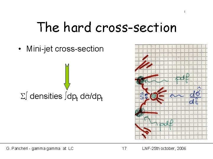 The hard cross-section • Mini-jet cross-section S∫ densities ∫dpt ds/dpt G. Pancheri - gamma The hard cross-section • Mini-jet cross-section S∫ densities ∫dpt ds/dpt G. Pancheri - gamma