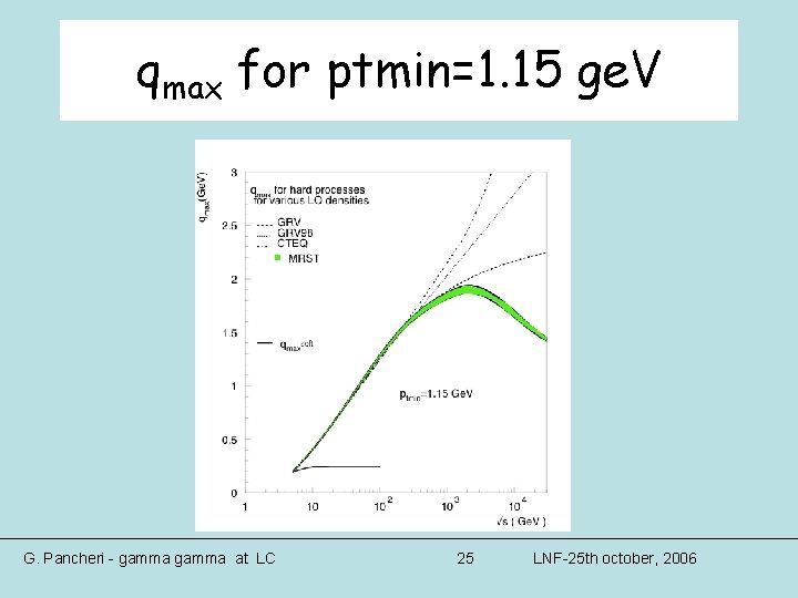 qmax for ptmin=1. 15 ge. V G. Pancheri - gamma at LC 25 LNF-25 qmax for ptmin=1. 15 ge. V G. Pancheri - gamma at LC 25 LNF-25
