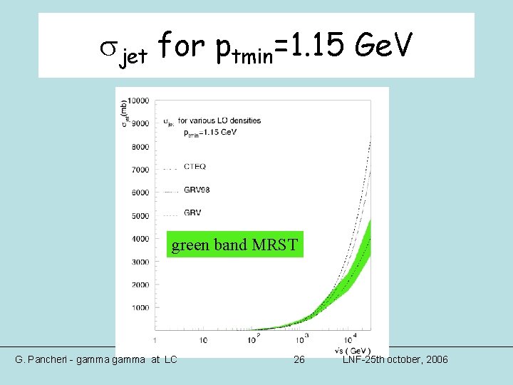 sjet for ptmin=1. 15 Ge. V green band MRST G. Pancheri - gamma at sjet for ptmin=1. 15 Ge. V green band MRST G. Pancheri - gamma at