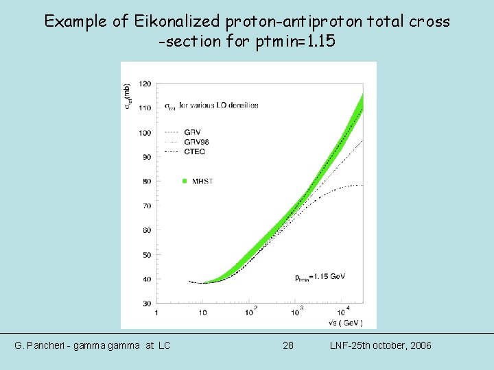 Example of Eikonalized proton-antiproton total cross -section for ptmin=1. 15 G. Pancheri - gamma Example of Eikonalized proton-antiproton total cross -section for ptmin=1. 15 G. Pancheri - gamma