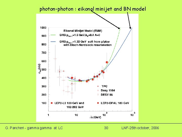 photon-photon : eikonal minijet and BN model G. Pancheri - gamma at LC 30 photon-photon : eikonal minijet and BN model G. Pancheri - gamma at LC 30