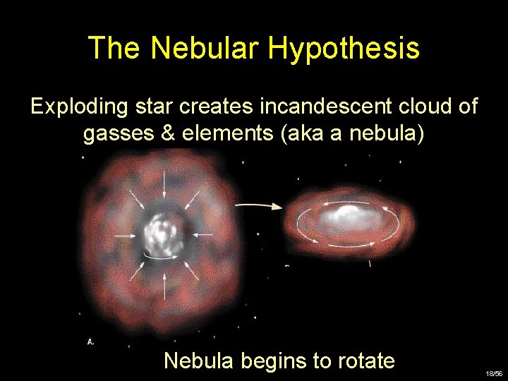The Nebular Hypothesis Exploding star creates incandescent cloud of gasses & elements (aka a