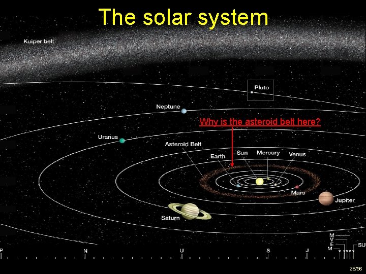 The solar system Why is the asteroid belt here? 26/56 