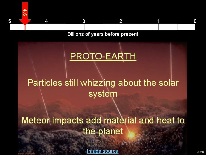 4. 6 5 4 3 2 1 0 Billions of years before present PROTO-EARTH