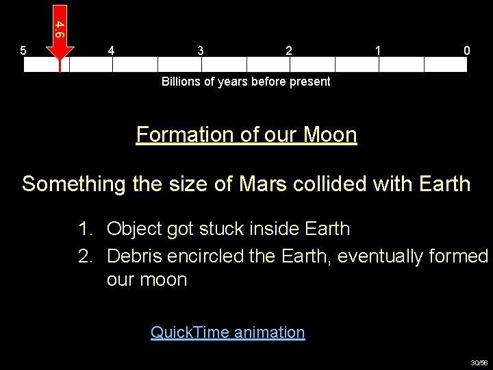 4. 6 5 4 3 2 1 0 Billions of years before present Formation