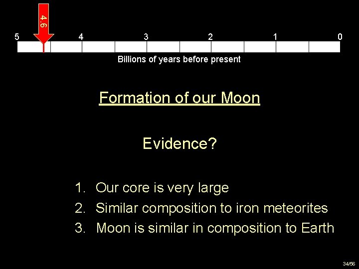 4. 6 5 4 3 2 1 0 Billions of years before present Formation