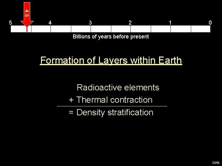 4. 6 5 4 3 2 1 0 Billions of years before present Formation